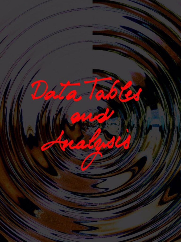 Analysis for an Outlier Problem - Data Tables