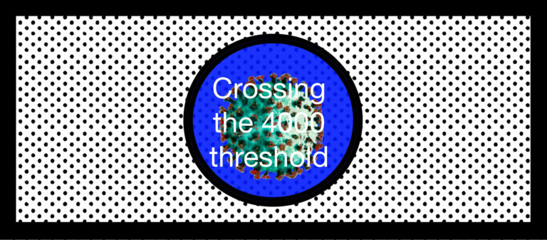 Crossing the 4000 threshold